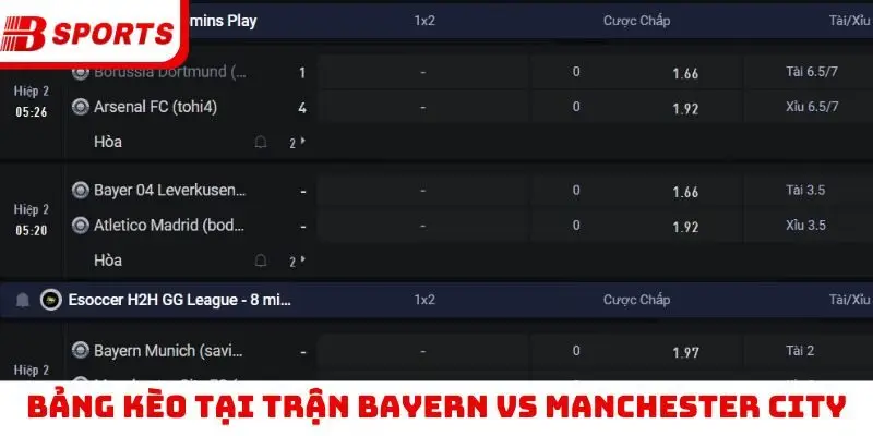 Bảng kèo tại trận Bayern Munich vs Manchester City