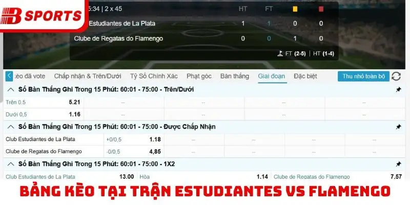 Bảng kèo tại trận Estudiantes vs Flamengo