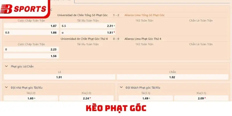 Kèo phạt góc