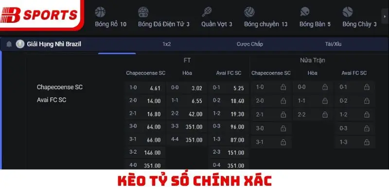 Kèo tỷ số chính xác
