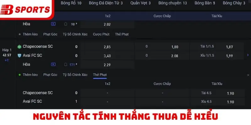Nguyên tắc tính thắng thua dễ hiểu