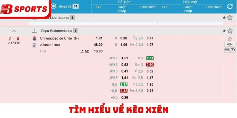 Tìm hiểu về kèo xiên